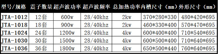 参数规格